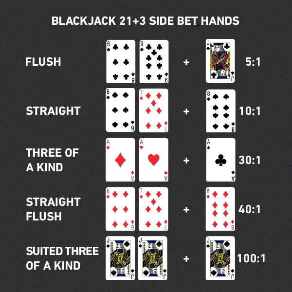 ¿Qué es el 21 +3 en Black Jack