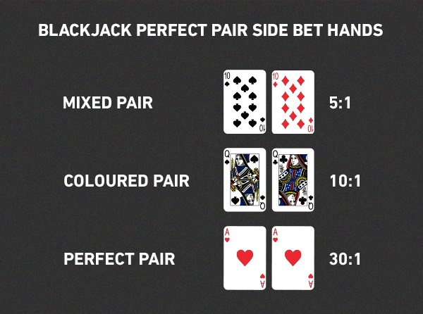 Blackjack side bets explained  What are Blackjack side bets?