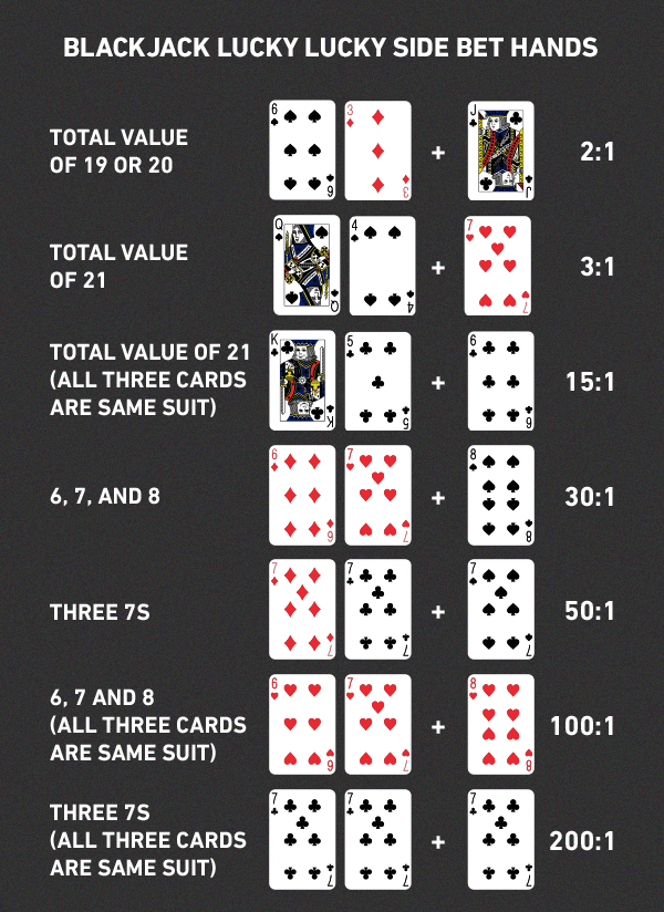 blackjack-side-bets-in-article3.jpg