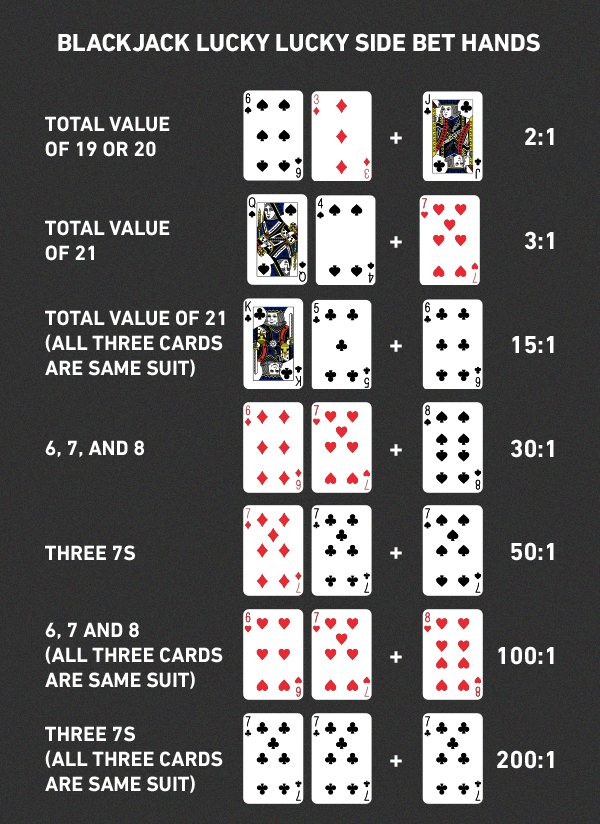 What two cards equal 21?