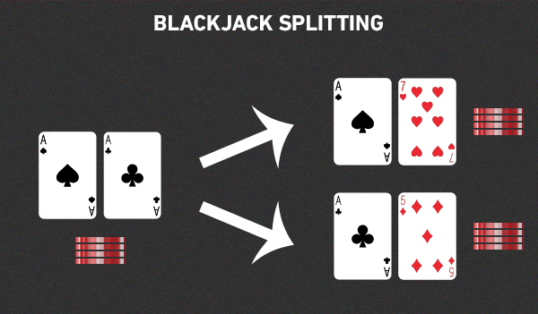 blackjack-splitting-in-article1.jpg