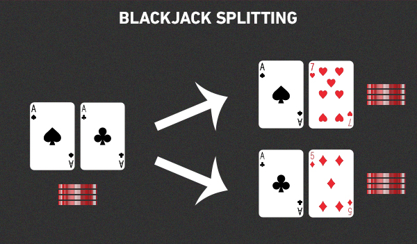 blackjack splitting