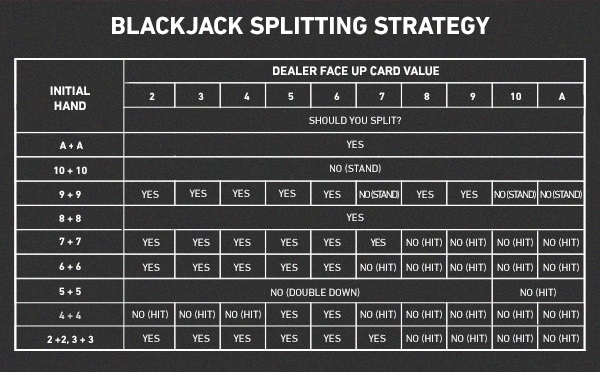 blackjack-splitting-in-article2.jpg