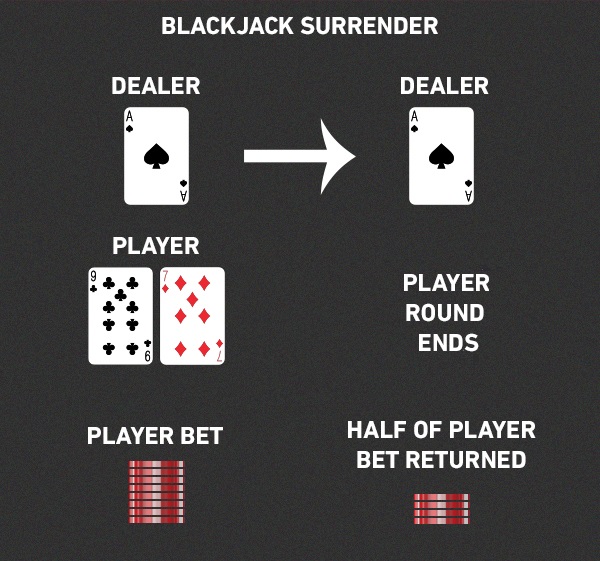blackjack-surrender-in-article1.jpg