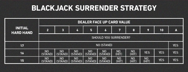 blackjack-surrender-in-article2.jpg