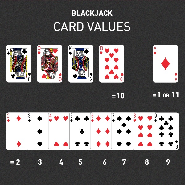 Como jogar Blackjack: Regras e dicas para iniciantes