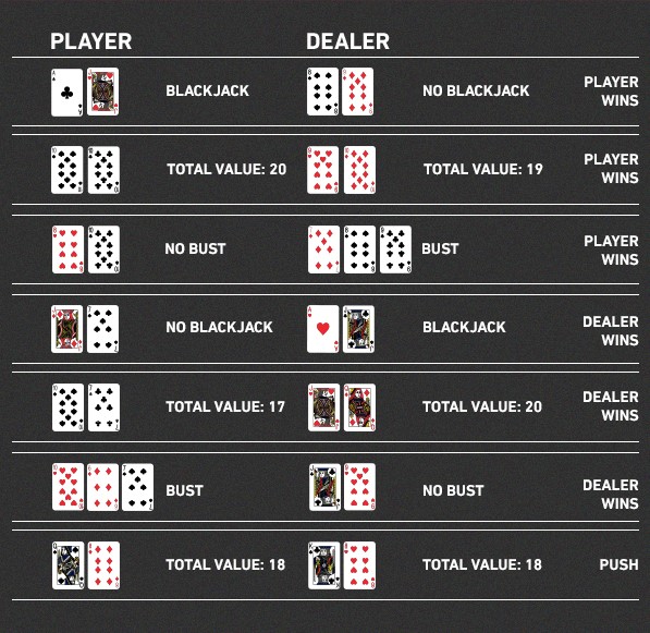 ¿Cuáles son las reglas de blackjack