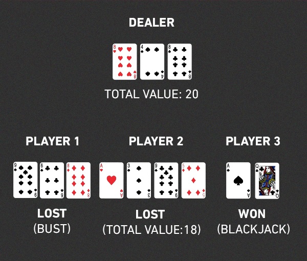 Como jogar 21 (Blackjack)