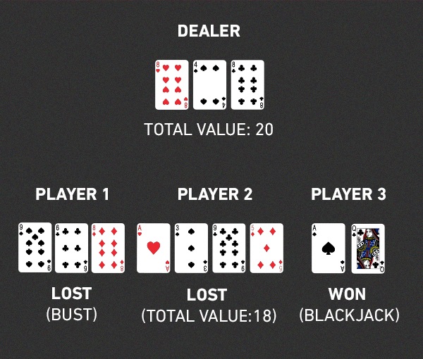 How To Play Blackjack Blackjack Rules Odds And Strategy