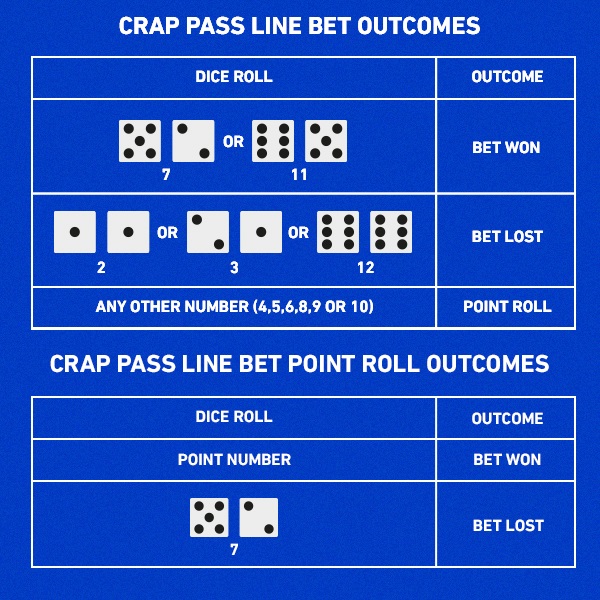 Craps Tutorial