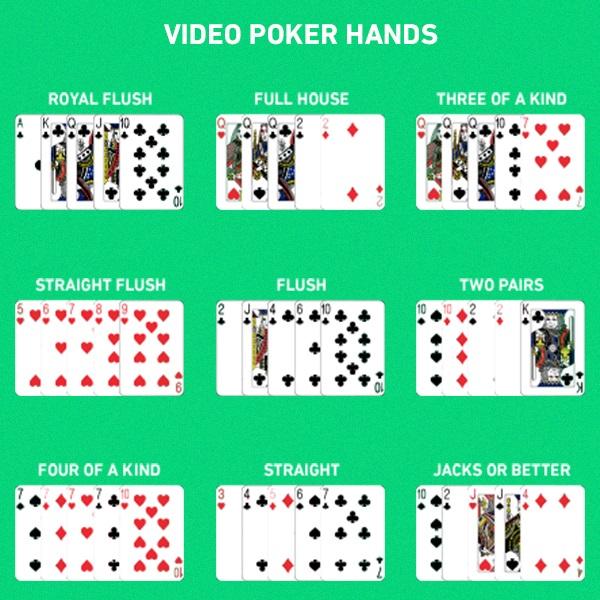 What are the typical hand rankings in video poker?