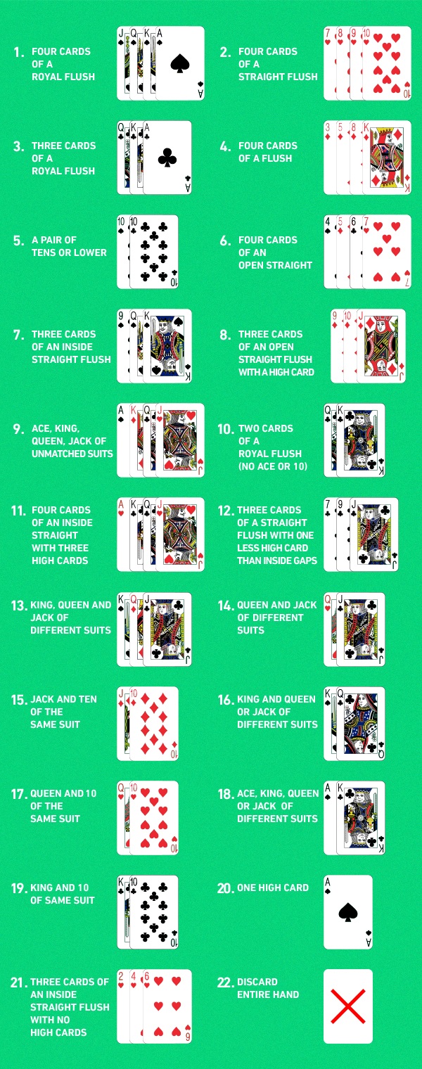 in-article-how-to-play-video-poker-7.jpg