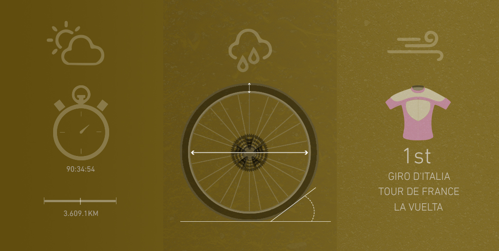 Cycling betting strategy Learn how to bet on cycling