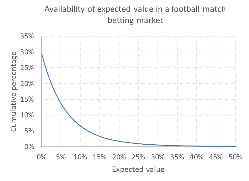 How to bet on soccer Soccer betting, soccer odds and markets explained