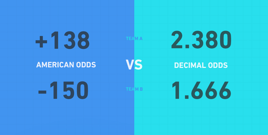 Calculate Sports Betting Odds Calculate Sports Betting Odds