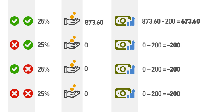 art-of-multiple-betting-inarticle2.jpg