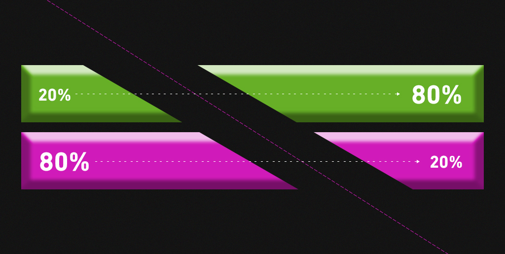 The Pareto Principle applied to betting