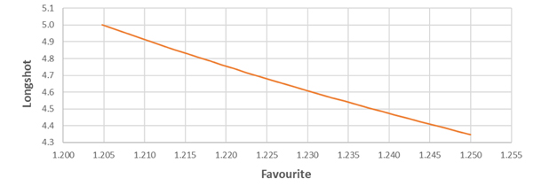 in-article-bookmakers-responsible-longshot-bias-1.jpg