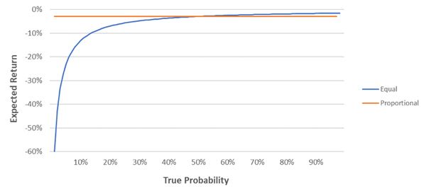 in-article-bookmakers-responsible-longshot-bias-3.jpg