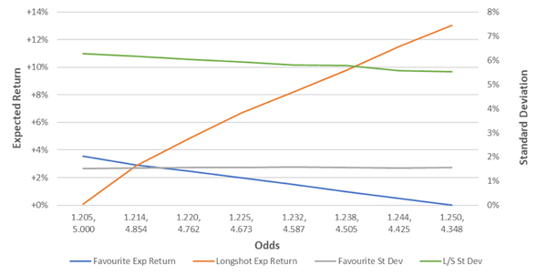 in-article-bookmakers-responsible-longshot-bias-6.jpg