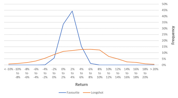 in-article-bookmakers-responsible-longshot-bias-7.jpg