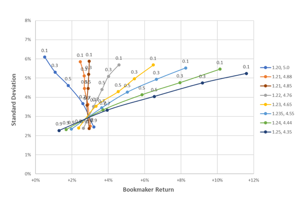 in-article-bookmakers-responsible-longshot-bias-8.jpg