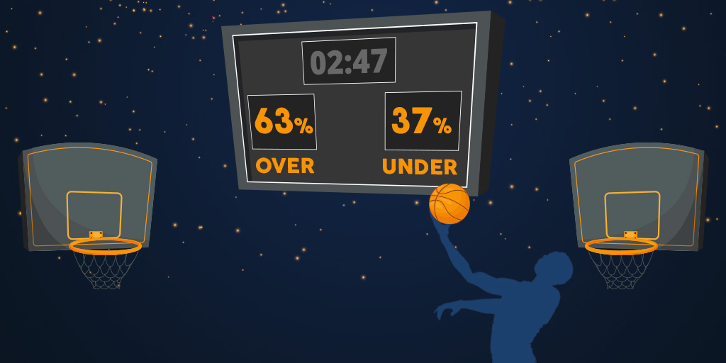 Is there bias in the NBA Total Points betting market?