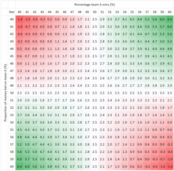 Spread Betting Bookies