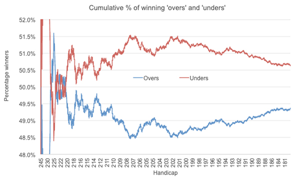 nba-points-total-bias-in-article1.jpg