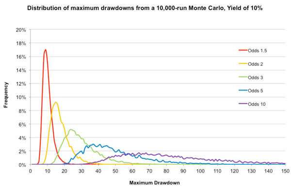 drawdowns-in-article2.jpg