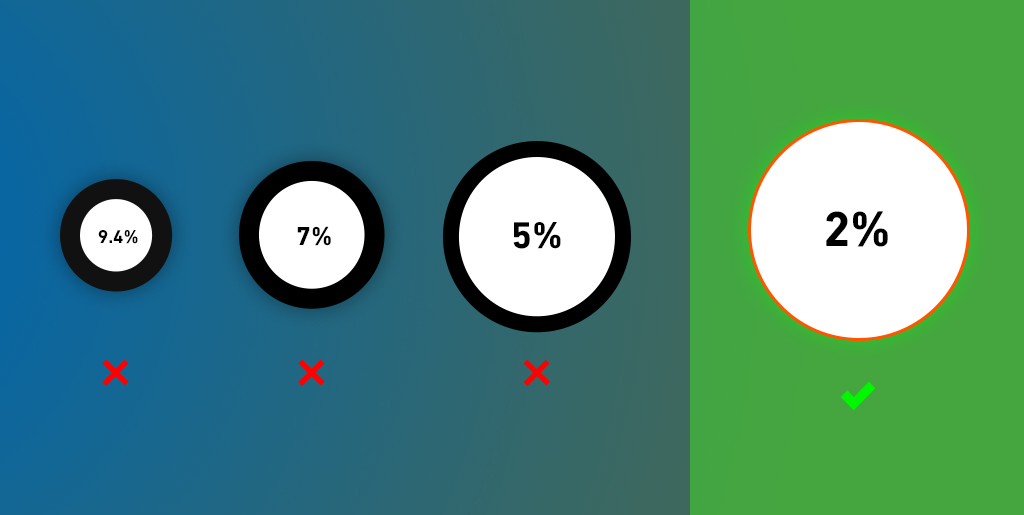 Spread Betting Margin Explained