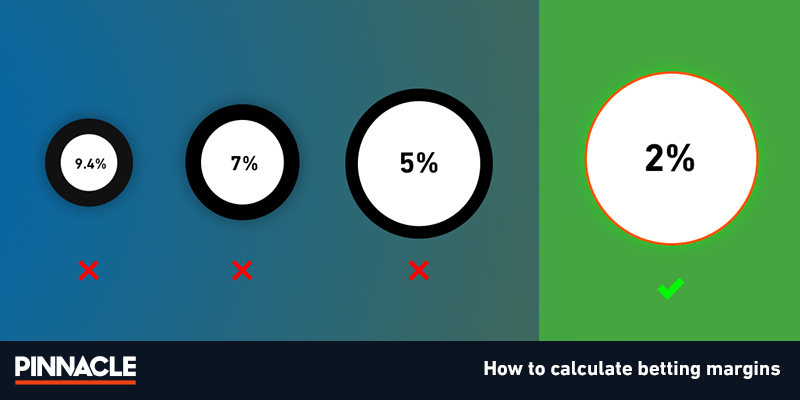 Como calcular as margens nas probabilidades de apostas de futebol