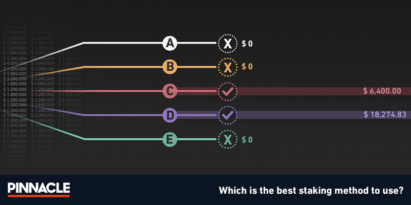 How To Win Long Bet with this Website Strategy