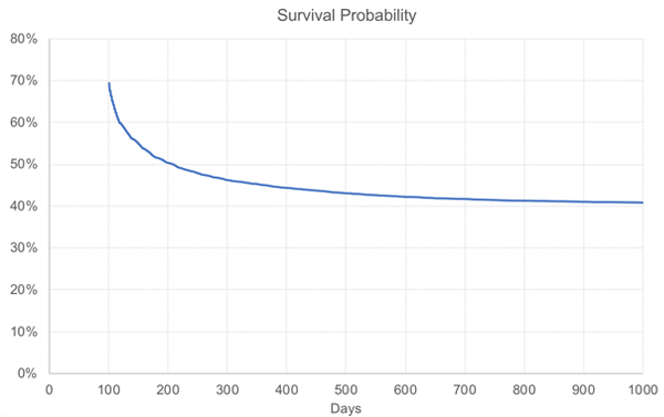 new-survivorship-bias-in-article1.jpg