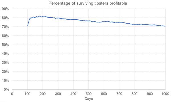 new-survivorship-bias-in-article3.jpg