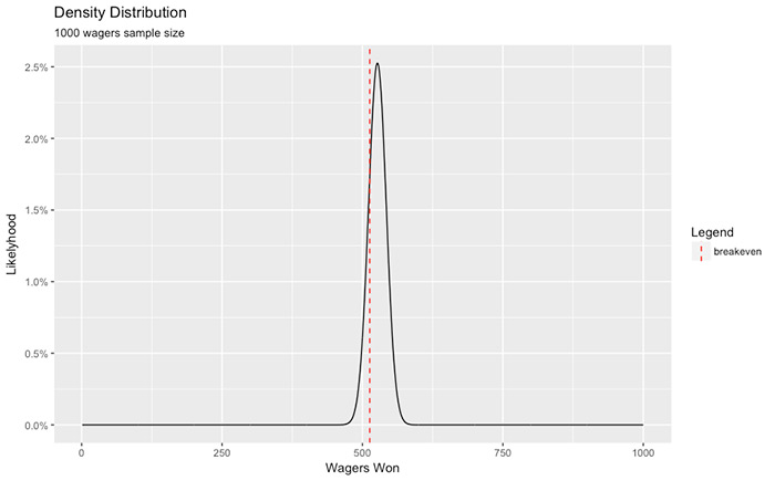 Arbitrage betting vs. value betting