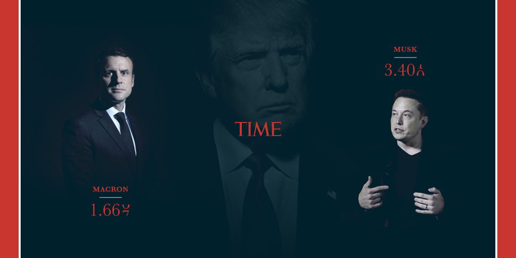 Time Person of the Year betting: Interest and opportunity