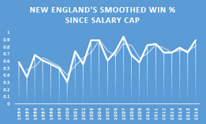 new-england-salary-cap-graph.jpg