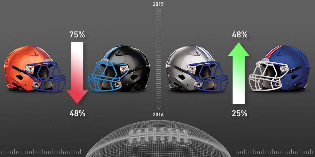 NFL regular season betting: What should you consider?