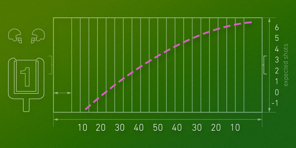 EPA inom NFL-betting