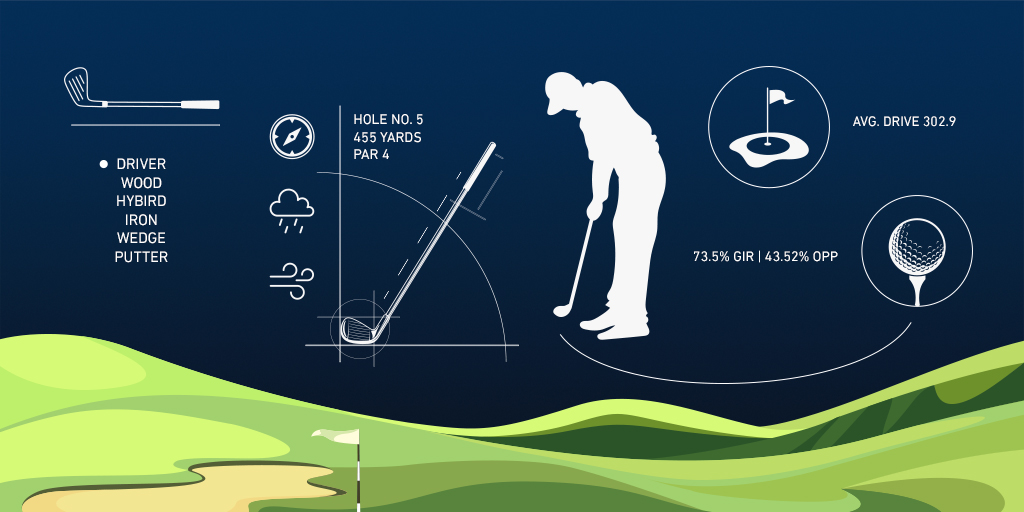 Datos para apostar en golf