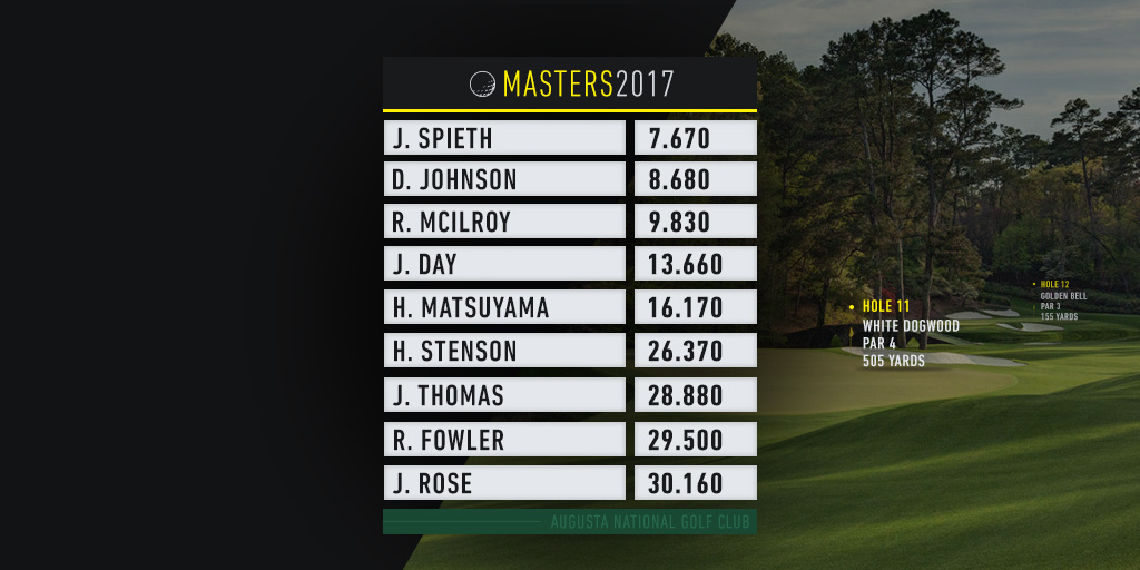 Masters Masters