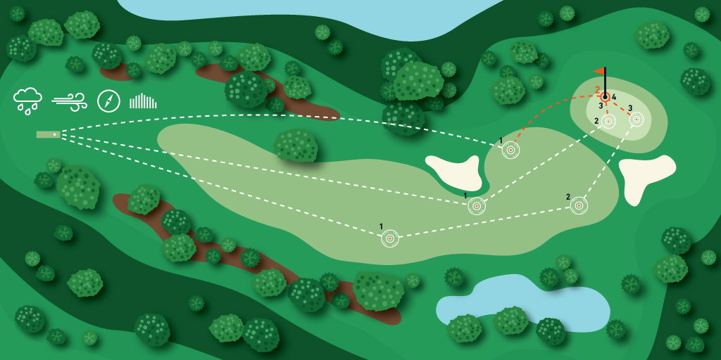 Golf-ennusteet: Data Golf -mallin esittely