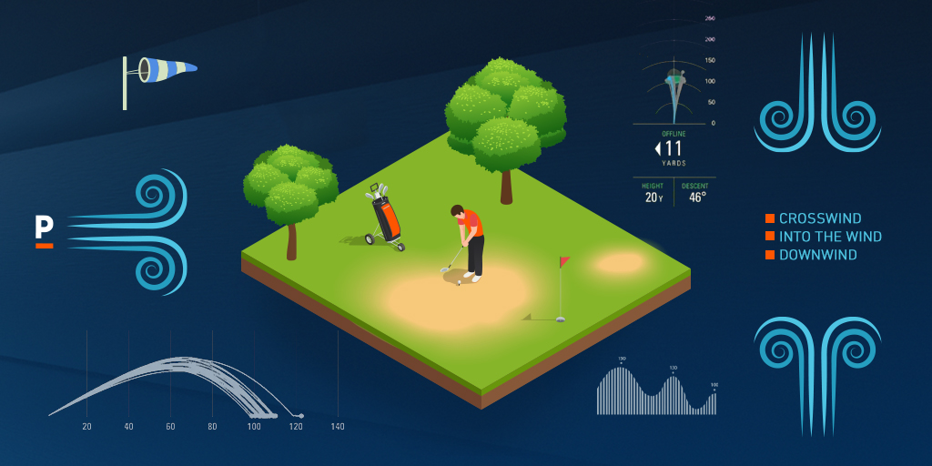 Vindens effekt på prestasjonene ved golftipping