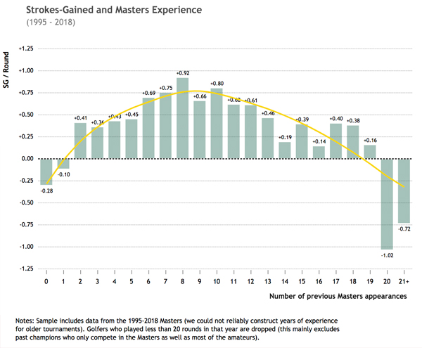 inarticle-masters-graph-1.jpg