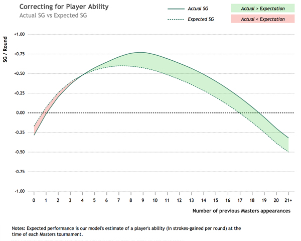 inarticle-masters-graph-2.jpg