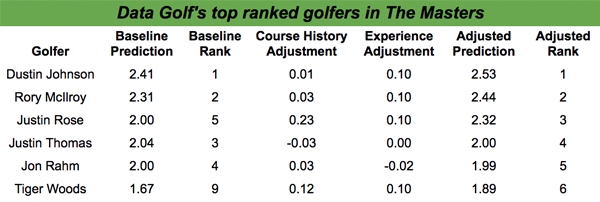 inarticle-masters-table-3.jpg