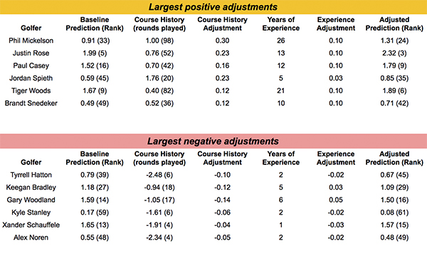 inarticle-masters-table-4.jpg