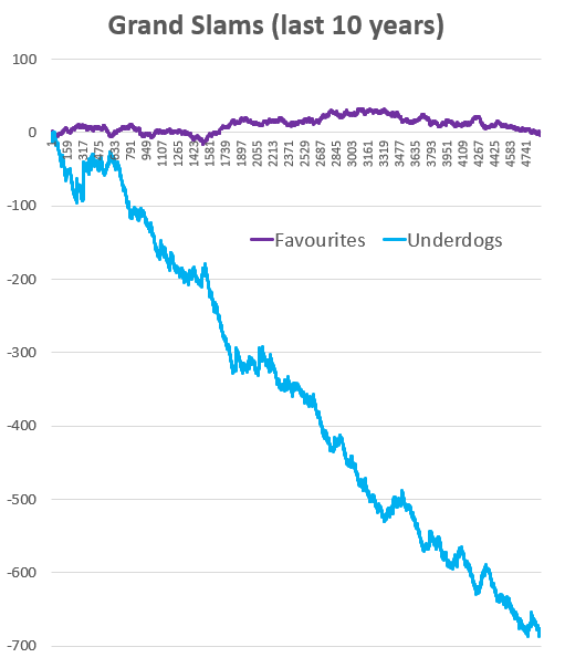 grand-slams-10-year.png