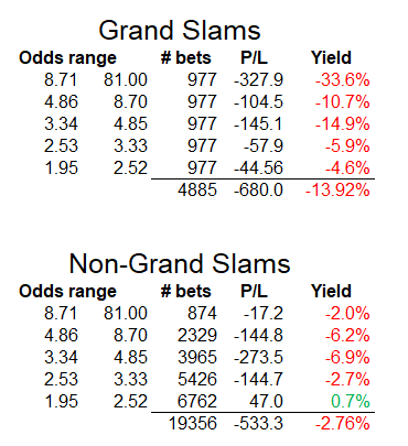 gs-vs-non-gs.png